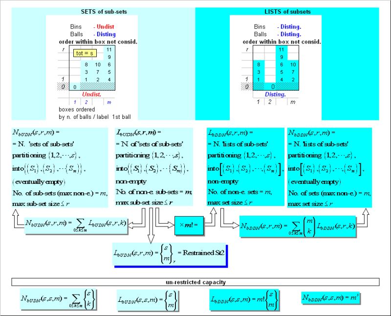 Five Distinguishable Balls Are Placed Into Studyx - High Resolution Colorful Pictures for Desktop