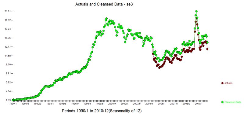 Modeltime Updates Arima Specs When Running The Model On Full Data - Best Space Textures in High Resolution