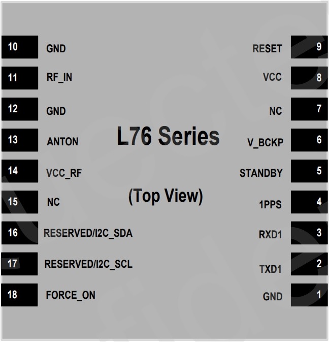 First Pin Create Tutorialchip - Premium City Background Gallery - Full HD