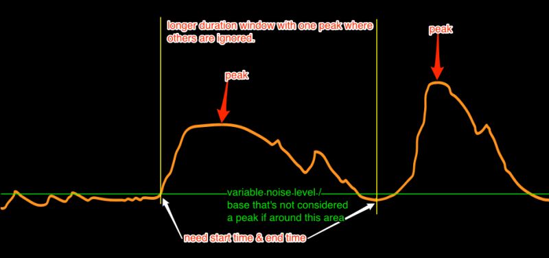 Detect Local Maxima And Minima In A 2d Curve 2 By Higgsas Modeling - Space Background Collection - High Resolution Quality