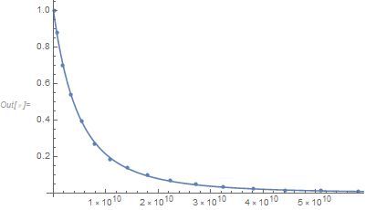 Calculus And Analysis Fitting Experimental Data Knowing The Possible - Best Landscape Images in Mobile