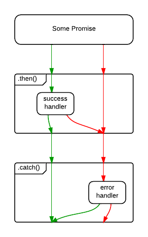 Done Issue 43 Promises Aplus Promises Spec Github - Best Landscape Pictures in HD