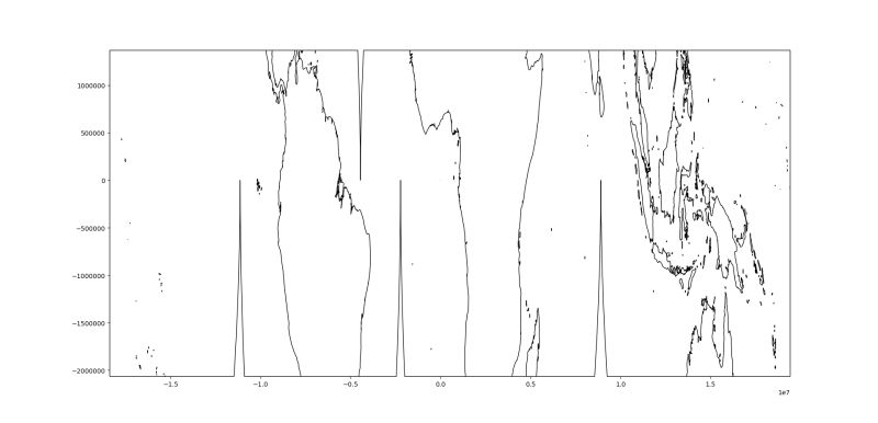 Python Cartopy Projection Scale Not Consistent Stack Overflow - Stunning Colorful Pattern - Full HD
