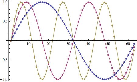 Plotting How To Keep Markers As Dots In A Joined Listplot - Colorful Patterns - Incredible Ultra HD Collection