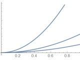 Replacement Plotting Several Curves With The Same Function