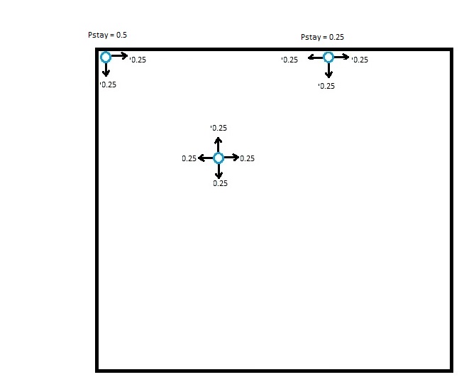 Probability 2d Random Walk Variation Mathematics Stack Exchange - Premium Dark Picture Gallery - 4K