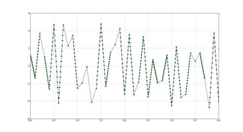 Numerical Methods Numeric Integration Mathematics Stack Exchange - Dark Arts - Gorgeous 4K Collection