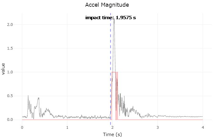 How To Get Linear Acceleration From Accelerometer Data - Creative High Resolution Light Illustrations | Free Download