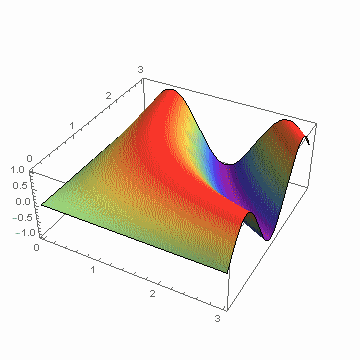 Export Exporting As Gif Mathematica Stack Exchange - Best Abstract Wallpapers in Desktop