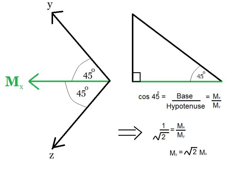 Homework And Exercises Vector Resolution Physics Stack Exchange - Sunset Images - Classic 8K Collection