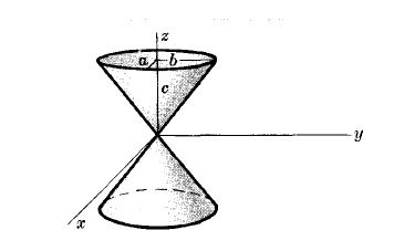 Elliptic Cone Equation Solved Examples And Diagram - Full HD Landscape Designs for Desktop