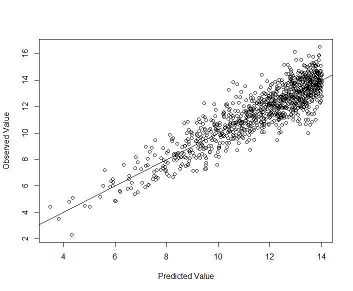 Type I Upper Plot And Ii Middle Plot Errors Of Predicting Defaulted - Premium Geometric Photo Gallery - Retina
