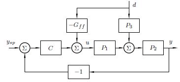 Adaptive Feedforward Disturbance Compensation Using The Generalized - Best Light Backgrounds in Mobile
