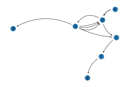 Python How To Draw Multigraph In Networkx Using Matplotlib Or - High Resolution Abstract Wallpapers for Desktop