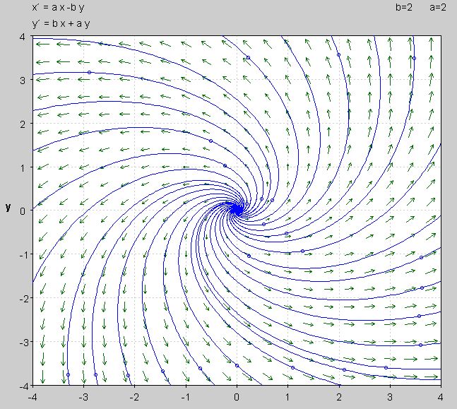 Ordinary Differential Equation Mathematics Stack Exchange - Colorful Pictures - Premium 4K Collection