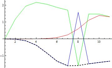 Plotting How To Plot Several Functions Without Jumping Multiple - Nature Background Collection - Ultra HD Quality