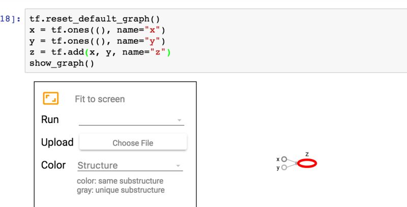 3d Commands In Python Jupyter Are Not Visualizing The Graph Stack - Best Space Photos in 4K