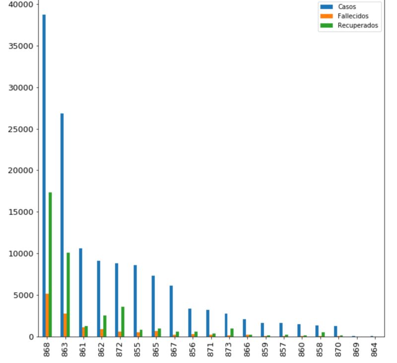 Python Pandas Bar Graph Is Empty And Missing X And Y Labels Stack - Light Arts - Ultra HD HD Collection