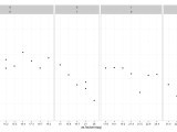 R Rotate A Ggplot2 Plot Object Stack Overflow