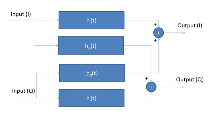 Complex Filters Pdf Electronic Filter Algorithms - City Arts - Amazing 4K Collection