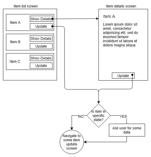 C Layered Model View Viewmodel Design Software Engineering Stack - Download High Quality Space Photo | 8K