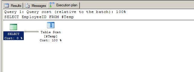 Sql Server Confusion Regarding Query Plan When Using Dynamic Query - Artistic HD Space Pictures | Free Download