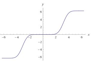 Curves Equation For A Smooth Step Function Mathematics Stack Exchange - Elegant City Wallpaper - High Resolution
