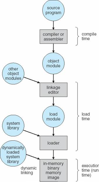 program flow diagram