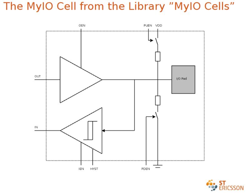 Pol2 Input Pull Down Pdf - High Resolution Nature Pictures for Desktop