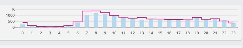 Angular Chartjs How To Disable Value Label Above Bar Lines Stack - Ultra HD Abstract Images for Desktop