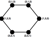 Pancake Sorting Graph Recursive Definition Computer Science Stack