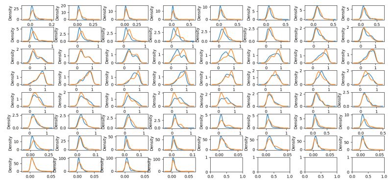 Python How To Plot Density Plot By Label Categorical Variable For - Nature Design Collection - Mobile Quality