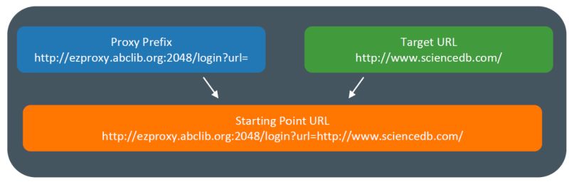 Python 3 X How To Handle Ezproxy Authorization To Download Data - Download Artistic Landscape Pattern | 8K