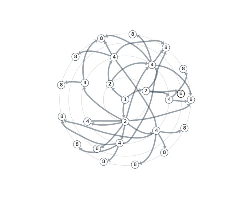 Networkx Graph Drawing Radial Layout With Given Node Radii And Non - High Resolution Space Backgrounds for Desktop