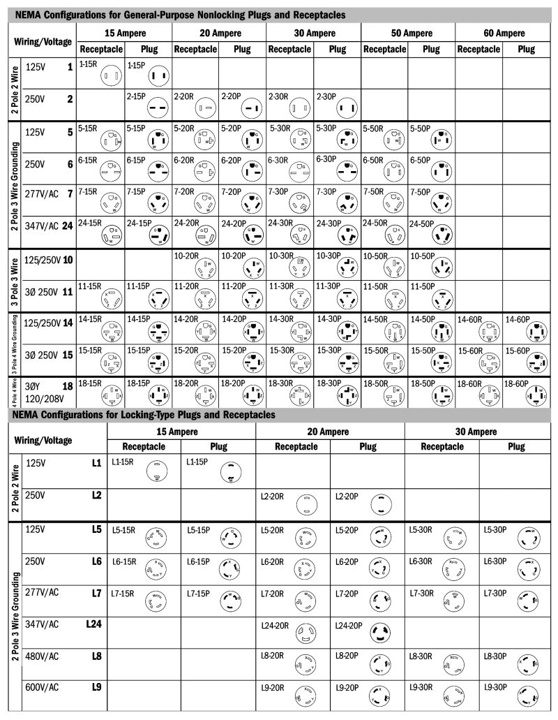 Nema Chart For Locking Plugs Receptacles Leanlight - Ultra HD Ultra HD Light Photos | Free Download