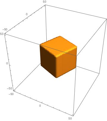 Label Resolution In Plot3d Densityplot Is To Low Issue 14 - Elegant Mobile Vintage Images | Free Download