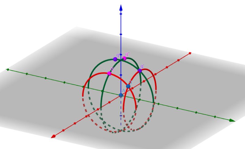 Quaternion For Beginner Mathematics Stack Exchange - Best Landscape Patterns in High Resolution