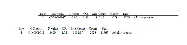 Longtable Issue With Tables Tex Latex Stack Exchange - Vintage Illustration Collection - High Resolution Quality