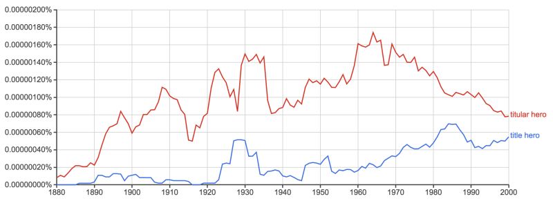 Hero Common Terms Producers Title - Premium Vintage Design Gallery - Full HD