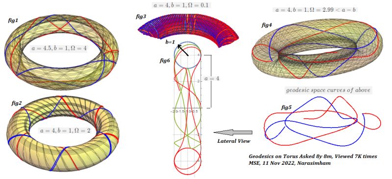 Differential Geometry Geodesics On Torus Mathematics Stack Exchange - Classic HD Landscape Designs | Free Download