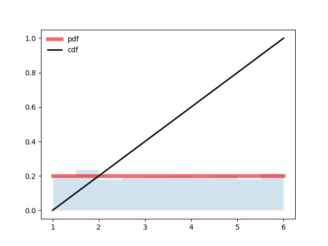 Plotting Basic Uniform Distribution On Python Stack Overflow - Premium Landscape Picture Gallery - Retina
