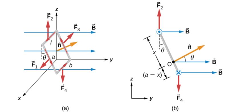 Electromagnetism Point Dipole Approximation Limit Physics Stack - Ultra HD Ultra HD Gradient Textures | Free Download