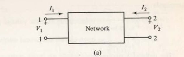 Solution Two Port Network Circuit Analysis Studypool - Ultra HD Full HD Sunset Designs | Free Download