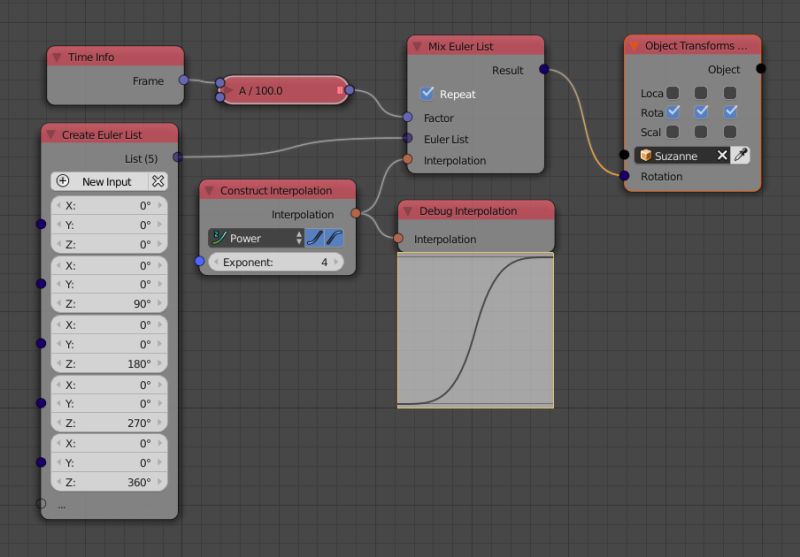 Is There A Way To Create A Pause Between Movements In Animation Nodes - Gorgeous Minimal Illustration - 4K