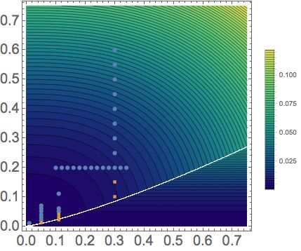 Plotting How To Overlay Listplot On A Contourplot With Correct Range Mathematica Stack Exchange - Light Images - Artistic Ultra HD Collection