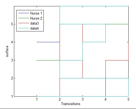 Example For Comparing Two Outputs Sequences Download Scientific Diagram - Incredible Desktop Geometric Patterns | Free Download