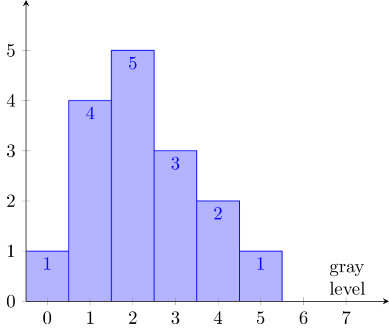 Pgfplots Add Annotations At Right Margin Of Plot Tex Latex Stack - Premium Mountain Texture Gallery - 8K