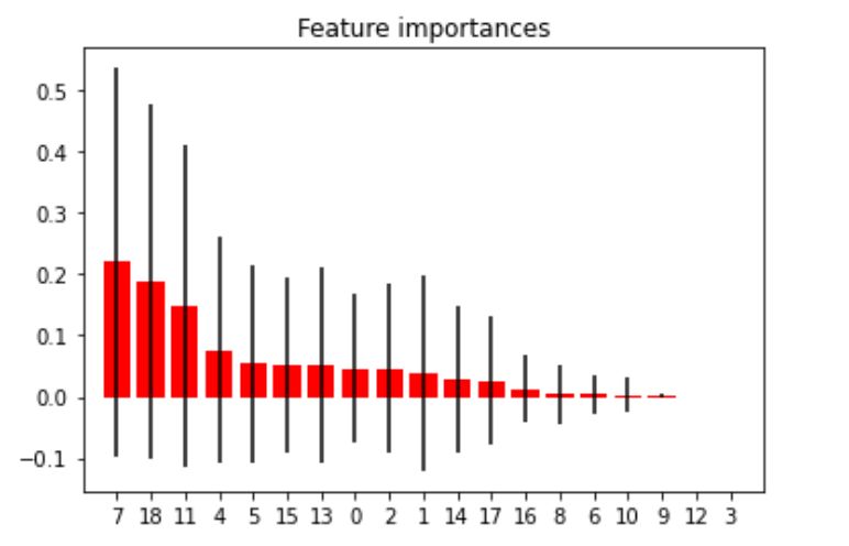 Feature Importance Calculated By The Scikit Learn Random Forest - Download Incredible Vintage Texture | High Resolution