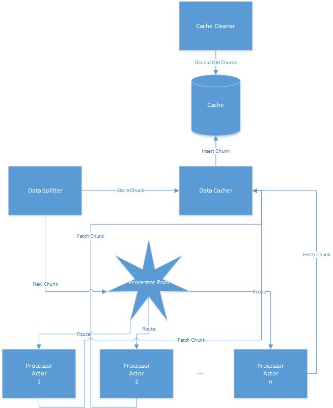 Akka Call Stack In Java Stack Overflow - Download Gorgeous Nature Design | 4K