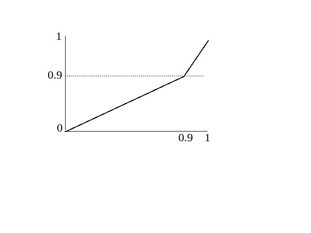 Plotting Rescale Y Axis Of Listplot Mathematica Stack Exchange - Amazing Ultra HD Geometric Patterns | Free Download
